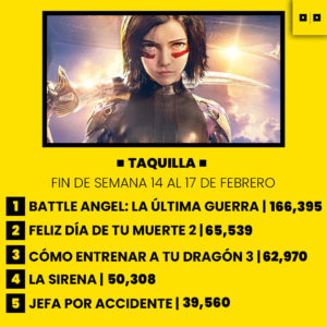 Lee más sobre el artículo Gran debut en taquilla de Battle Angel: La Última Guerra