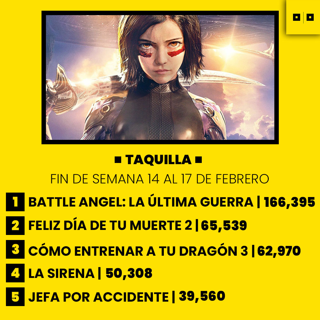 Lee más sobre el artículo Gran debut en taquilla de Battle Angel: La Última Guerra